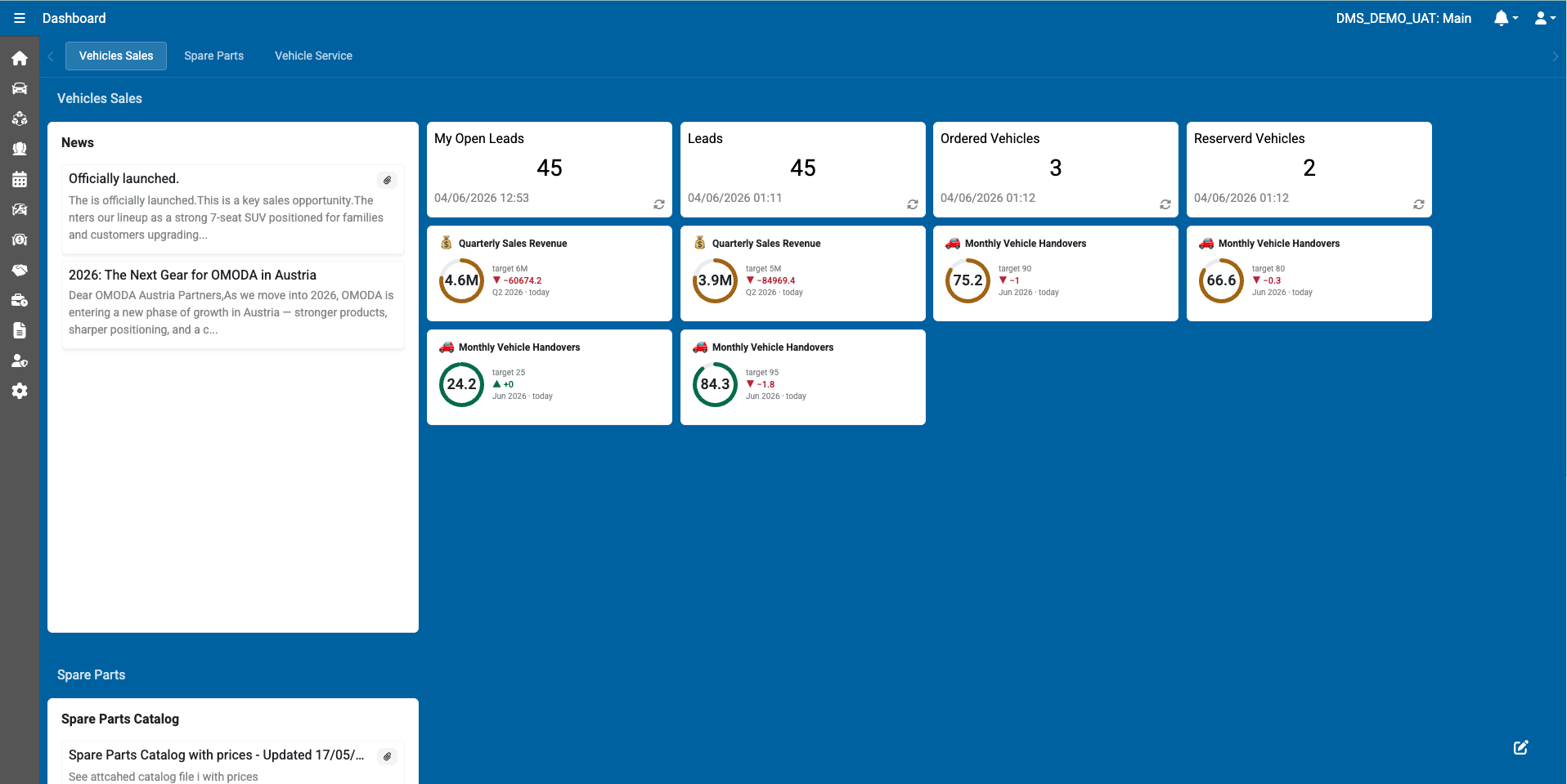 Sales dashboard — open leads, ordered and reserved vehicles, revenue and handover KPIs