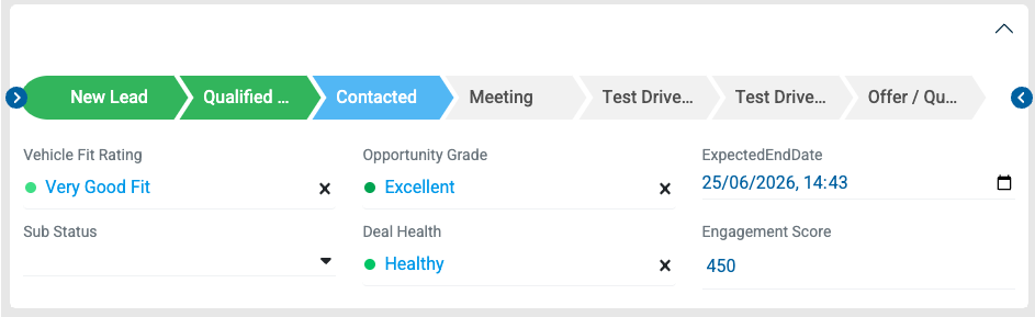 Sales pipeline — advanced to Contacted