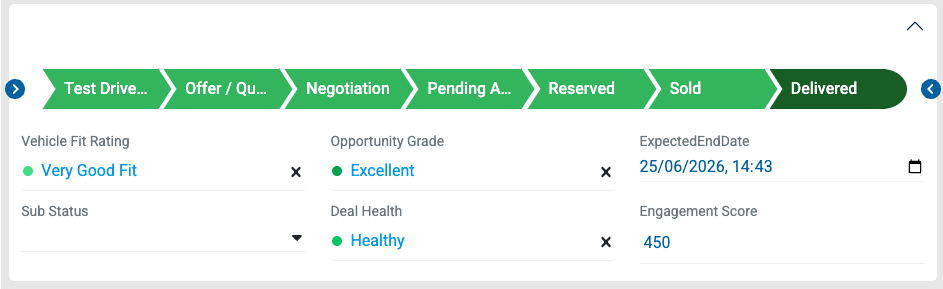 Sales pipeline — Sold and Delivered