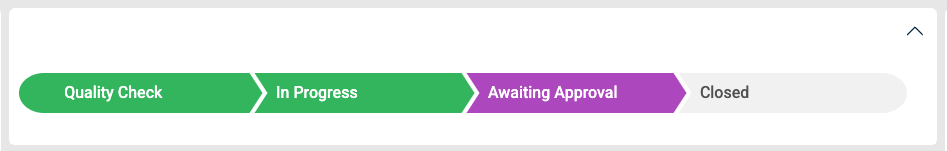 Delivery workflow — Quality Check, In Progress, Awaiting Approval, Closed